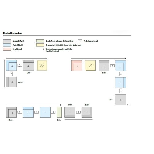 Gerades Modul Serie P Abschluss links