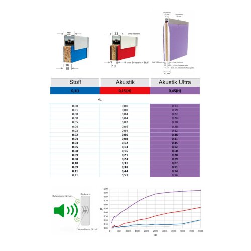 Akustik Stellwand Höhe 160 cm