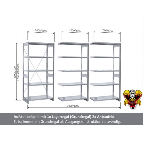 Anbaufeld Lagerregal Stecksystem Fachlast 150 kg, Höhe 200 cm